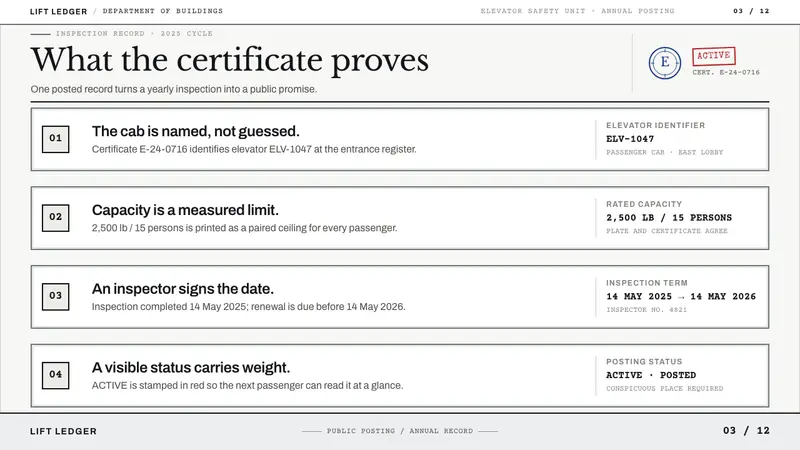 Elevator Certificate — Slides · content