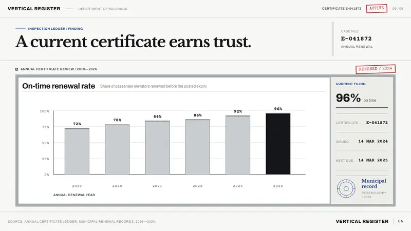 Elevator Certificate — Slides · data