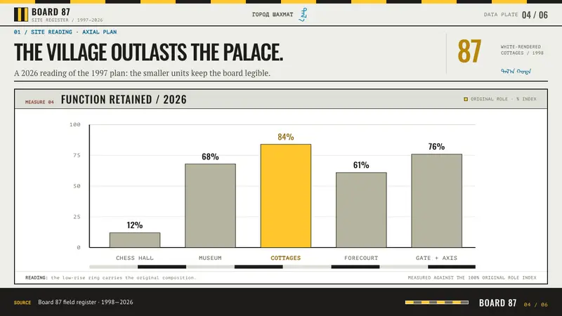Chess City Elista — Slides · data