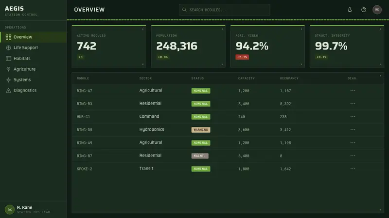 Elysium Orbital — Web · dashboard