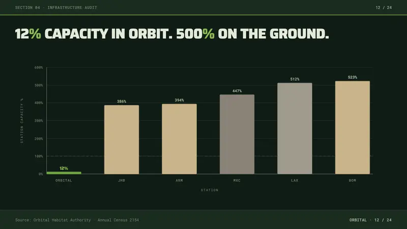 Elysium Orbital — Slides · data