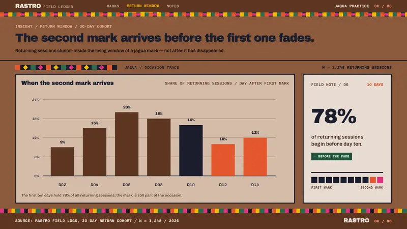 Emberá Jagua — Slides · data