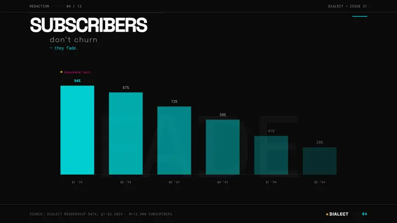 Emigre Magazine (1984–2005) — Slides · data
