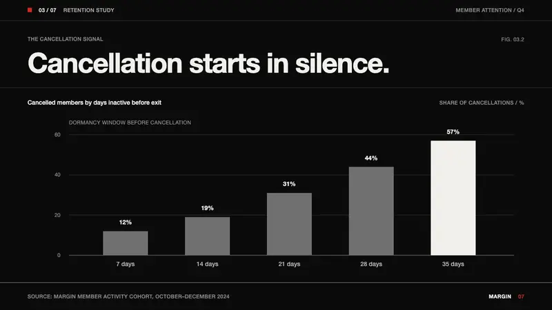 Emil Ruder Typografie — Slides · data