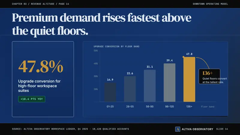 Emirati Burj Khalifa Sapphire (2010) — Slides · data