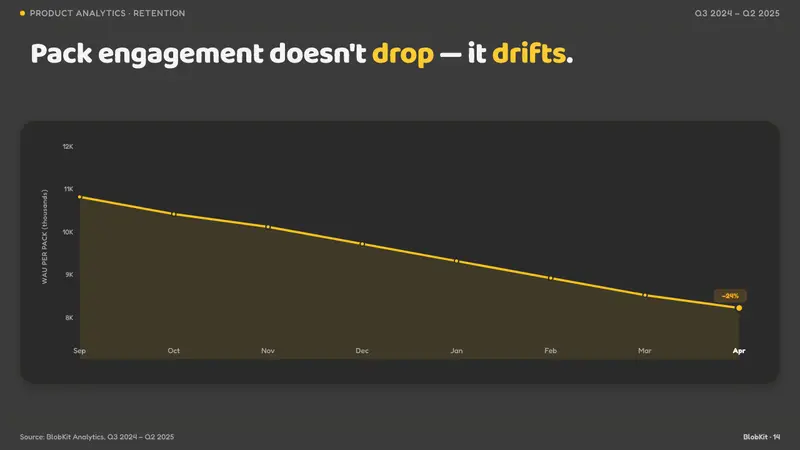 Emoji & Sticker Design — Slides · data