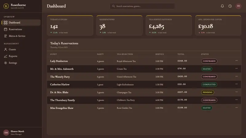 English Afternoon Tea — Web · dashboard