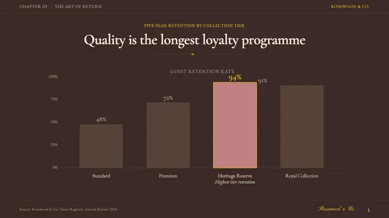 English Afternoon Tea — Slides · data