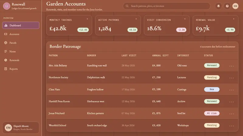 English Cottage Garden — Web · dashboard