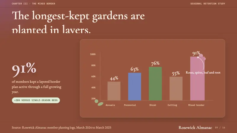 English Cottage Garden — Slides · data