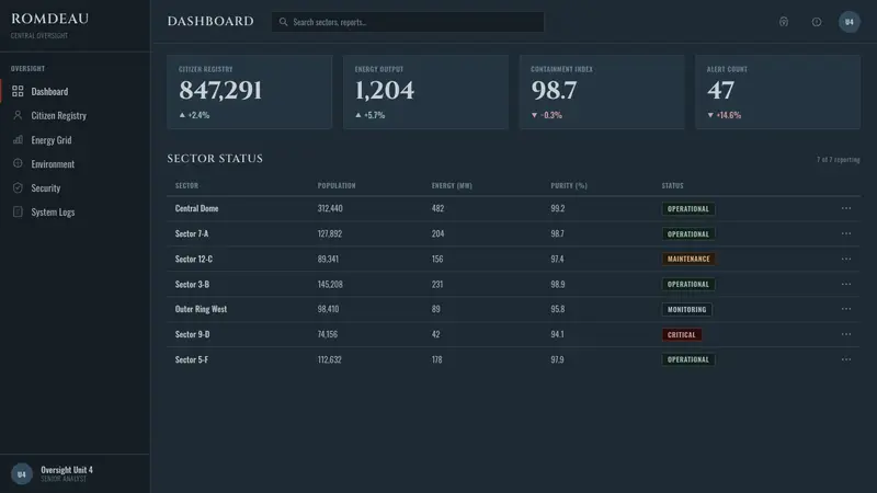 Ergo Proxy Romdeau Domes — Web · dashboard