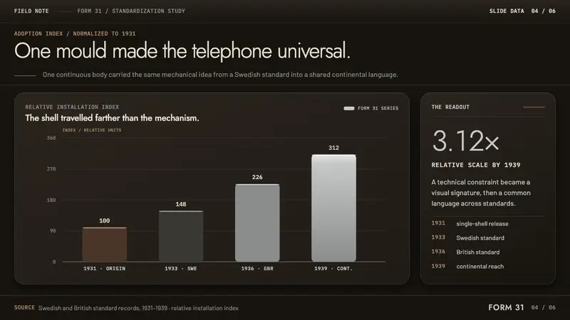 Ericsson Bakelite Telephone — Slides · data