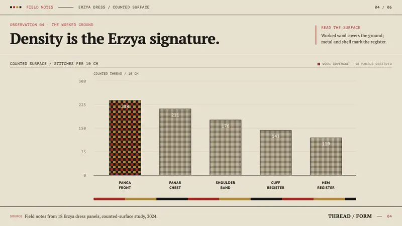Erzya Panga — Slides · data