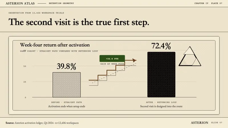 M.C. Escher Impossible — Slides · data