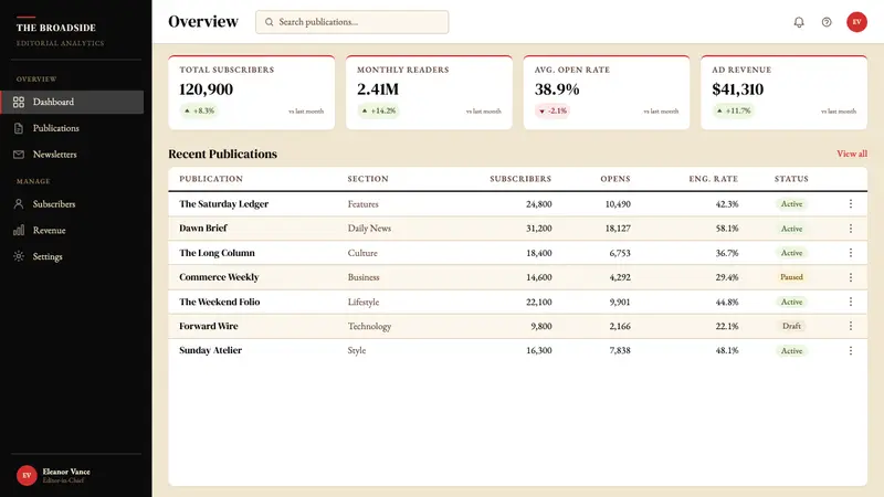 Esquire Magazine — Web · dashboard
