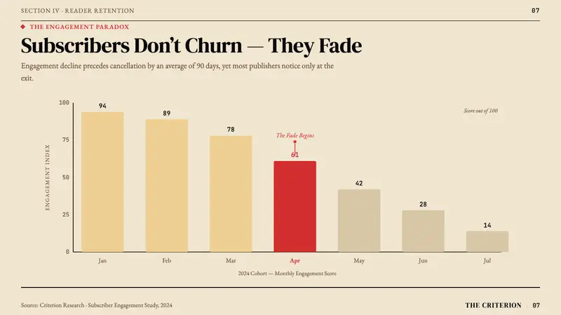 Esquire Magazine — Slides · data