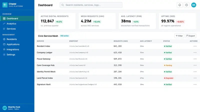 Estonia e-Residency Digital (2014) — Web · dashboard