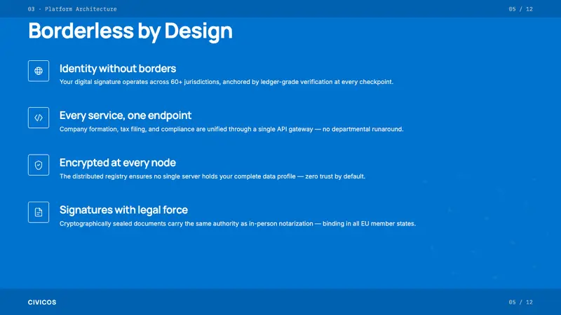 Estonia e-Residency Digital (2014) — Slides · content