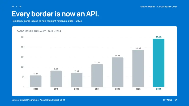 Estonia e-Residency Digital (2014) — Slides · data