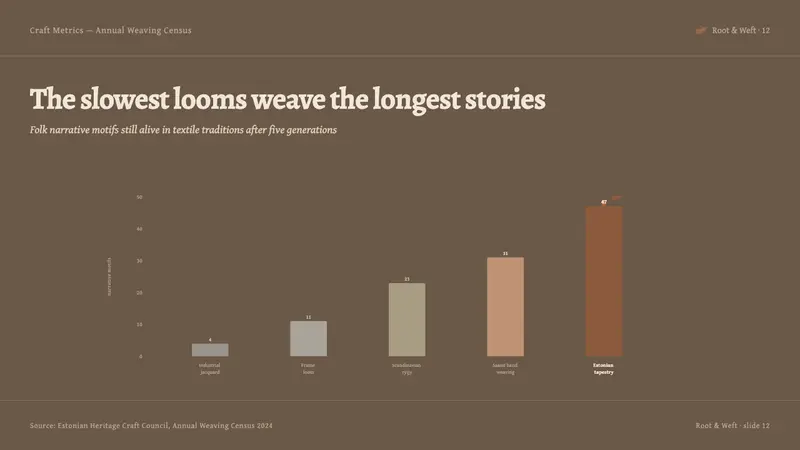Estonian Folk Tapestry (Anu Raud) — Slides · data