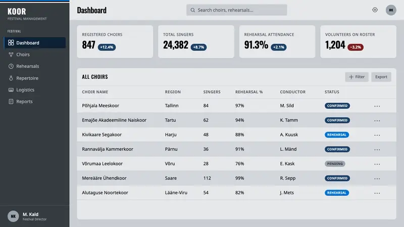 Estonian Song Festival (Laulupidu) — Web · dashboard