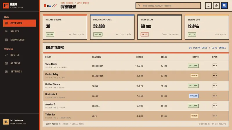 Estridentismo — Web · dashboard