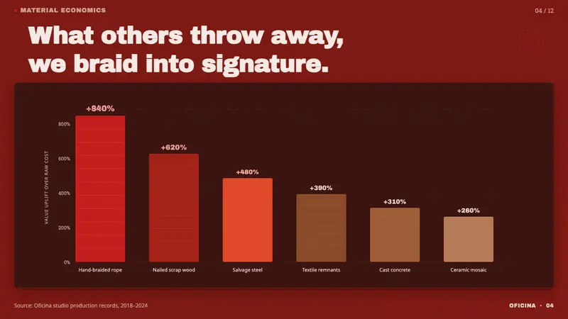 Campana Brothers Design — Slides · data