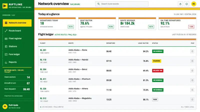 Ethiopian Airlines 1960s — Web · dashboard