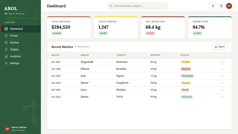 Ethiopian Coffee Buna — Web · dashboard