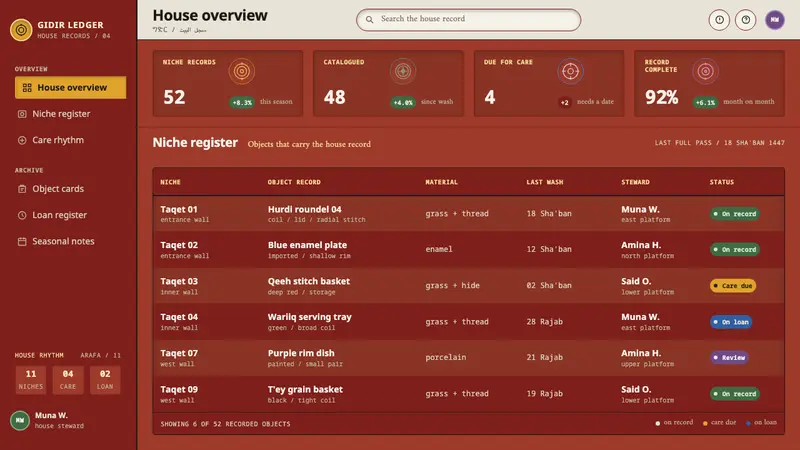 Harar House Interior — Web · dashboard