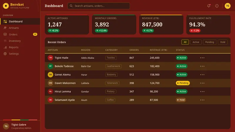 Ethiopian Injera & Mesob Spread — Web · dashboard