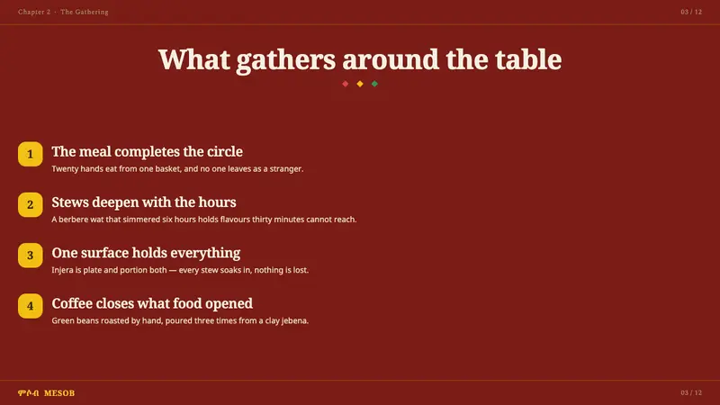 Ethiopian Injera & Mesob Spread — Slides · content
