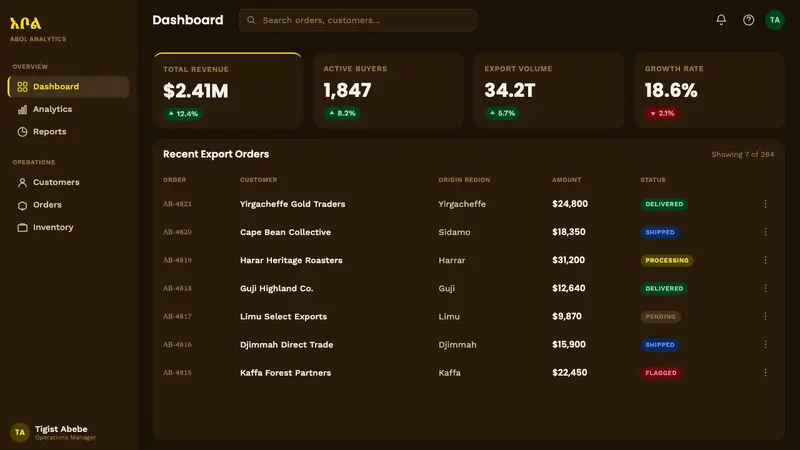 Addis Ababa Modern — Web · dashboard