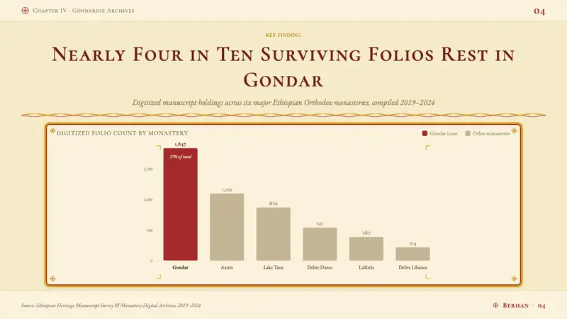Ethiopian Orthodox Manuscript — Slides · data