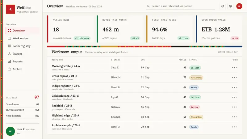 Ethiopian Tibeb Border — Web · dashboard