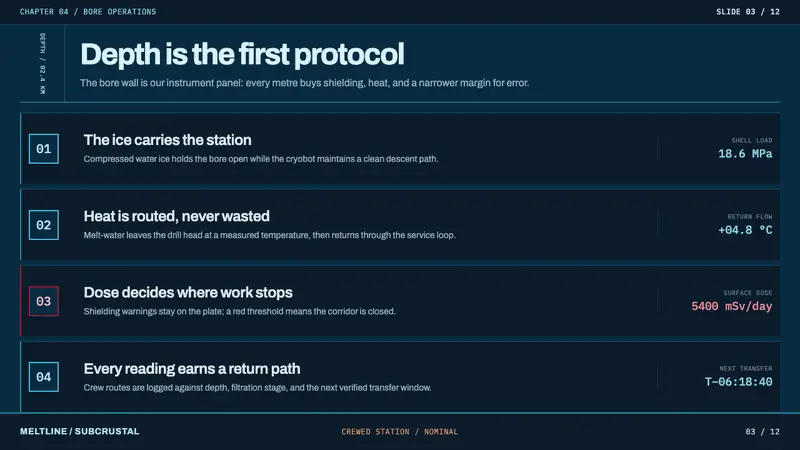 Europa Ice Drill Station — Slides · content