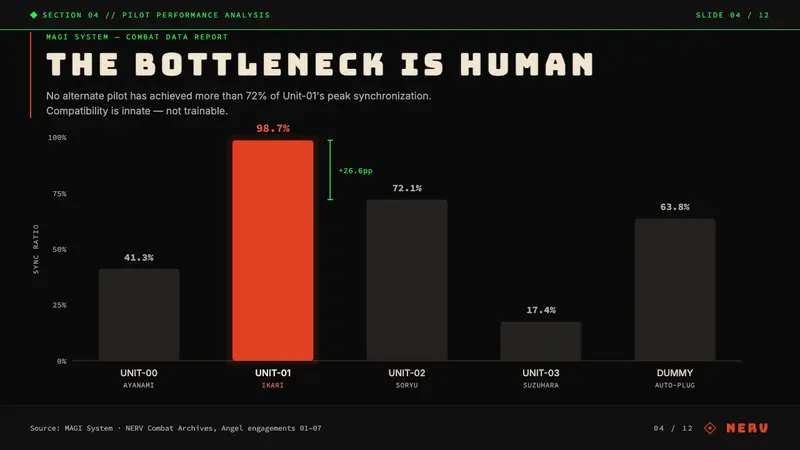 Neon Genesis Evangelion — Slides · data