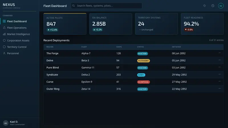 EVE Online (New Eden neocom) — Web · dashboard