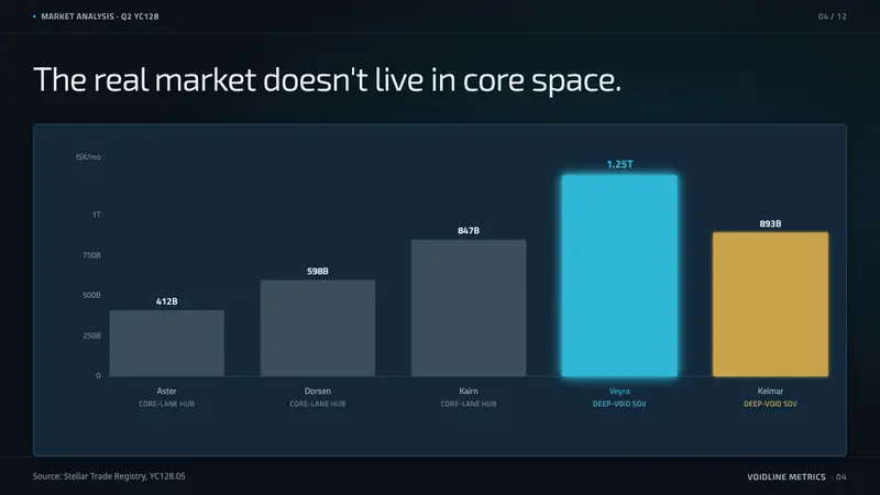 EVE Online (New Eden neocom) — Slides · data