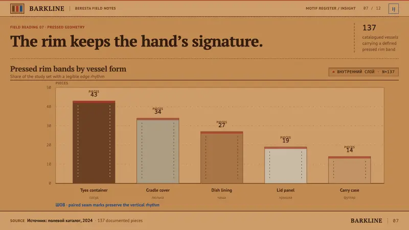 Evenki Birch Bark — Slides · data