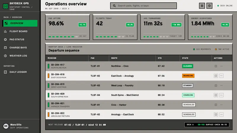 eVTOL Vertiport — Web · dashboard