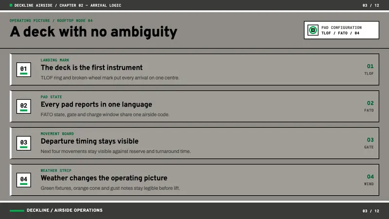 eVTOL Vertiport — Slides · content