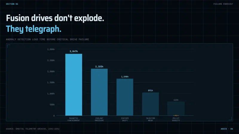 The Expanse Belter UI — Slides · data