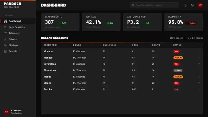 F1 Formula One Livery — Web · dashboard