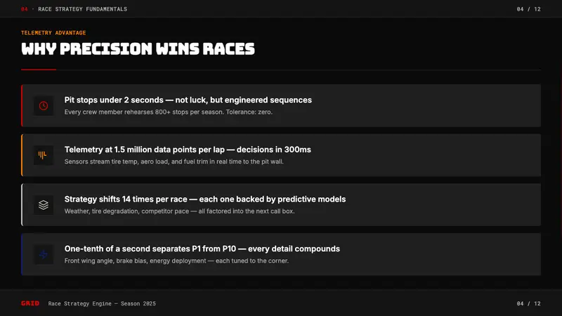 F1 Formula One Livery — Slides · content