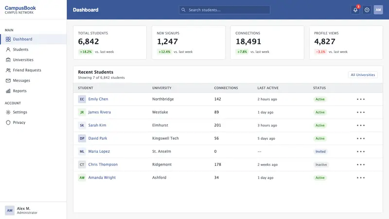 Facebook 2004 — Web · dashboard