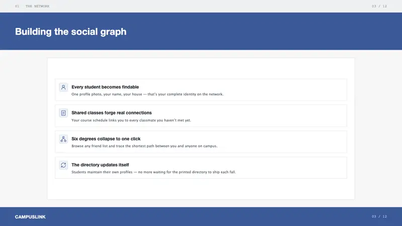 Facebook 2004 — Slides · content