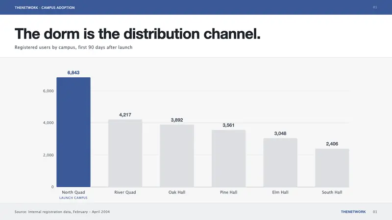 Facebook 2004 — Slides · data