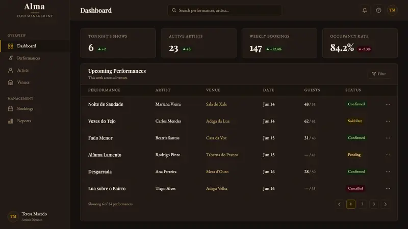 Fado Saudade — Web · dashboard