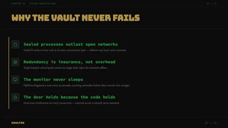 Fallout Vault-Tec Pip-Boy — Slides · content